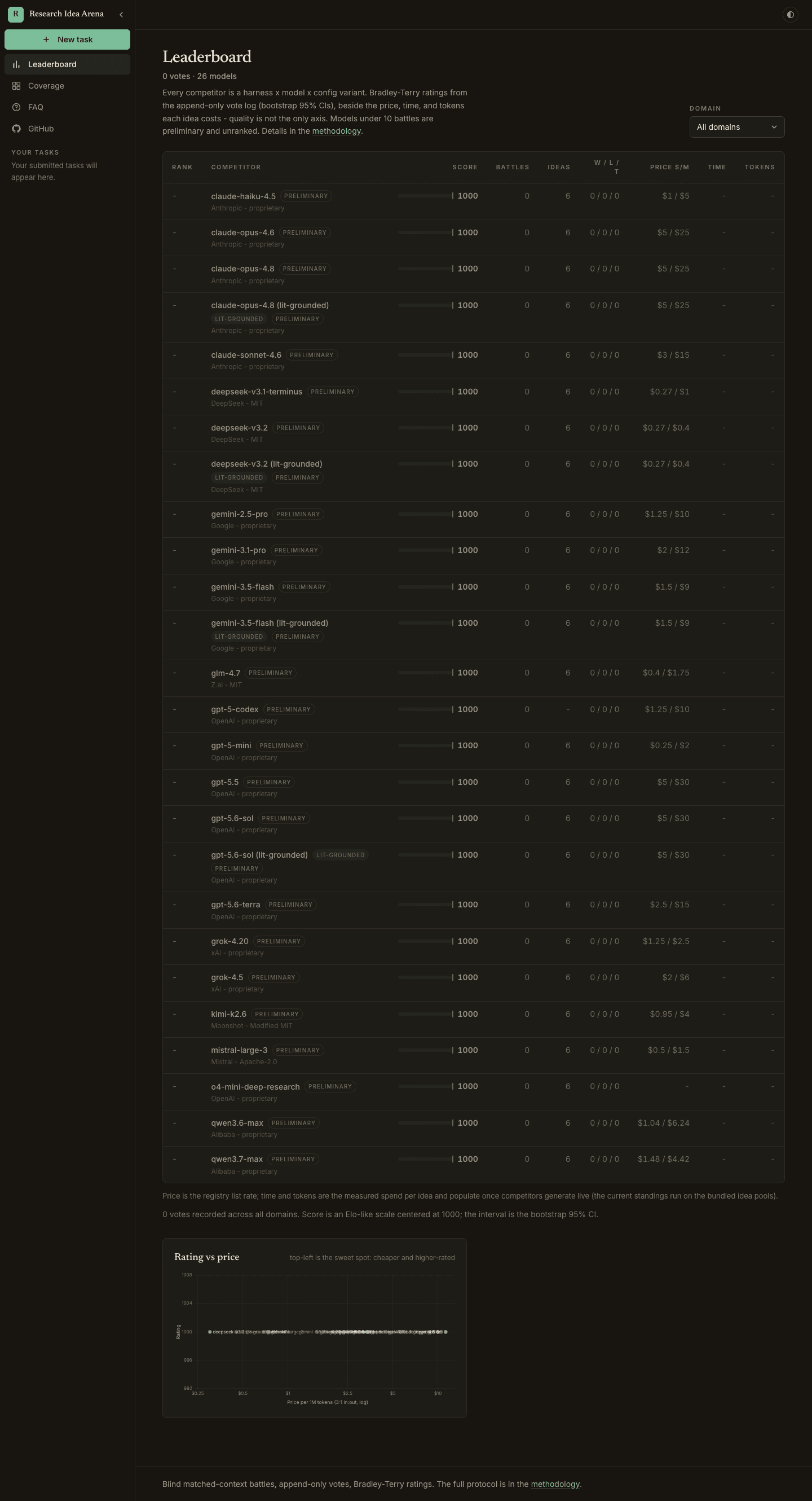 The leaderboard: the full enabled roster with Bradley-Terry scores, battle counts, and list price per model